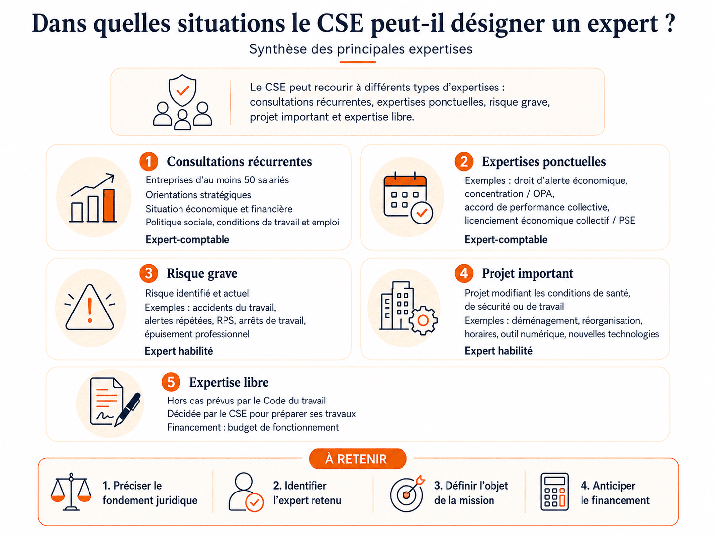 Dans quelles situations le CSE peut-il désigner un expert : synthèse des principales expertises