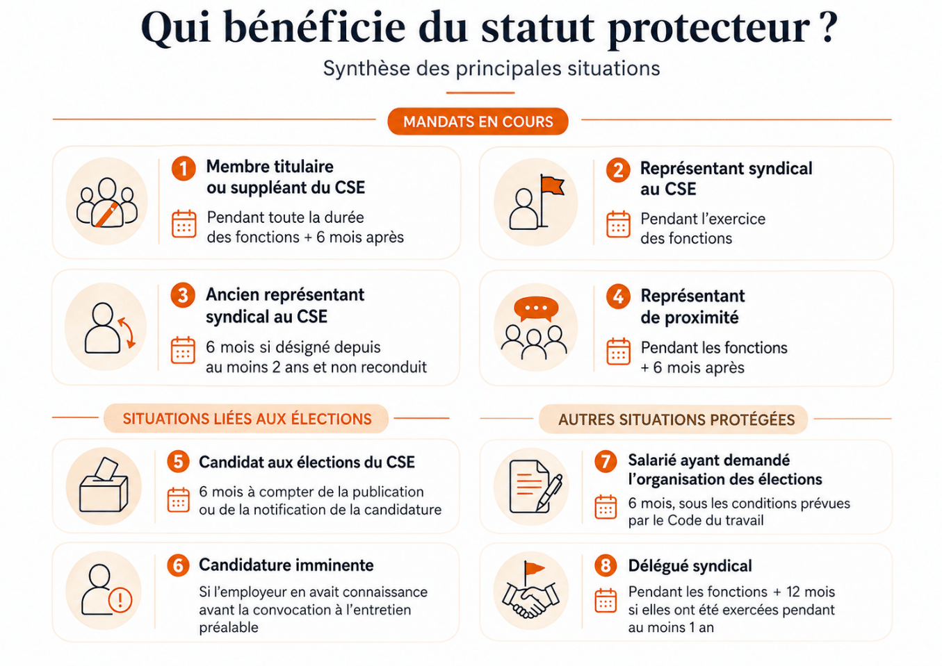 Qui bénéficie du statut protecteur au CSE : synthèse des principales situations